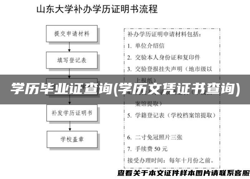 學歷畢業證查詢(學歷文憑證書查詢)